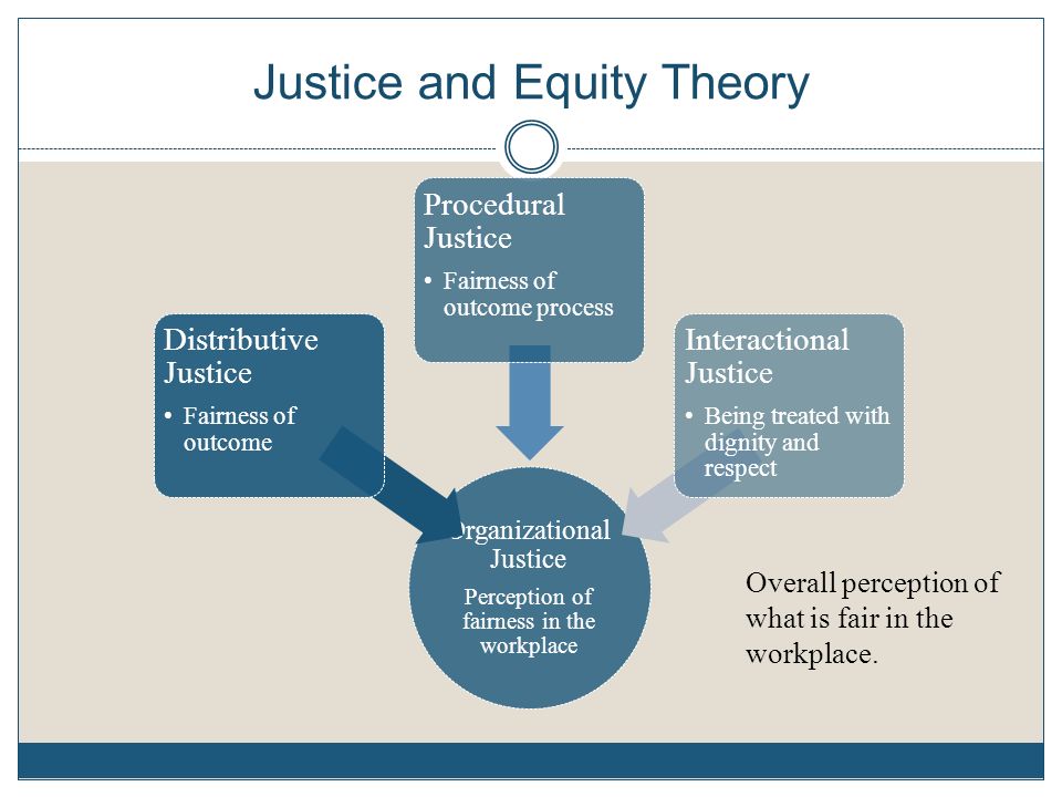Apple and equity theory